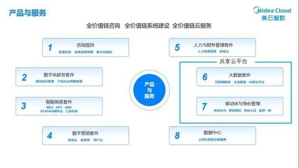 從百億投入看“美的速度”的財務戰略支撐