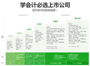 廣州恒企會計培訓學校 專業財務咨詢，助力企業穩健發展